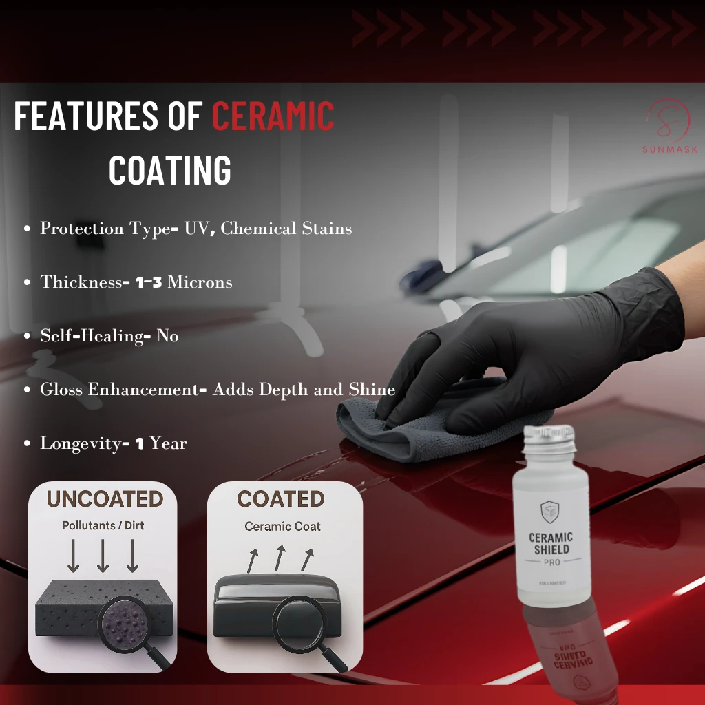 PPF vs Ceramic Coating — Which is More Effective