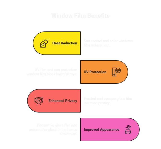 Window Film Benefits